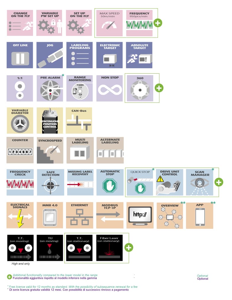 evolution-4.0-componenti-mobile