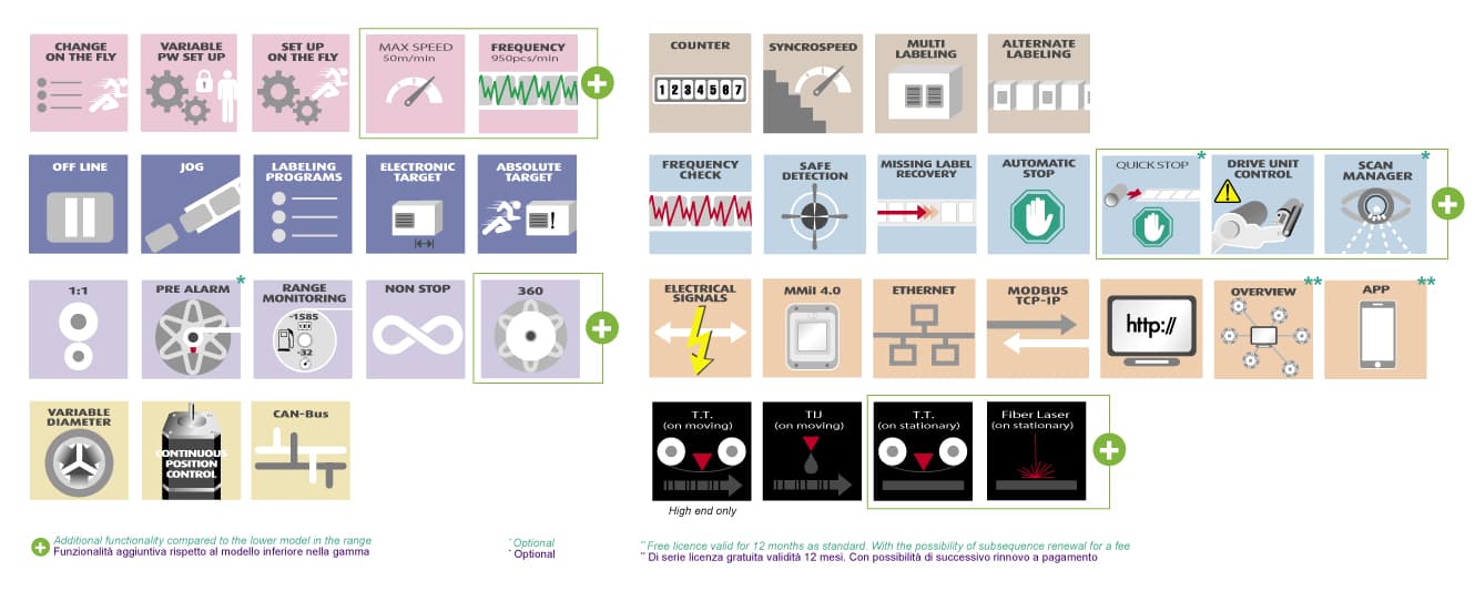 evolution-4.0-componenti